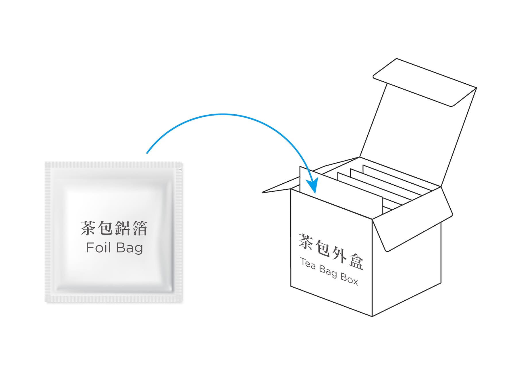 Tea Packaging Box